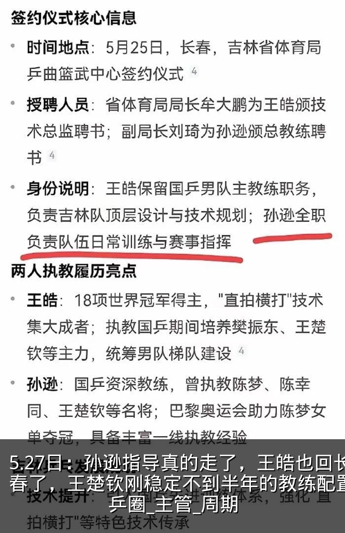 5.27日：孙逊指导真的走了，王皓也回长春了，王楚钦刚稳定不到半年的教练配置_国乒圈_主管_周期